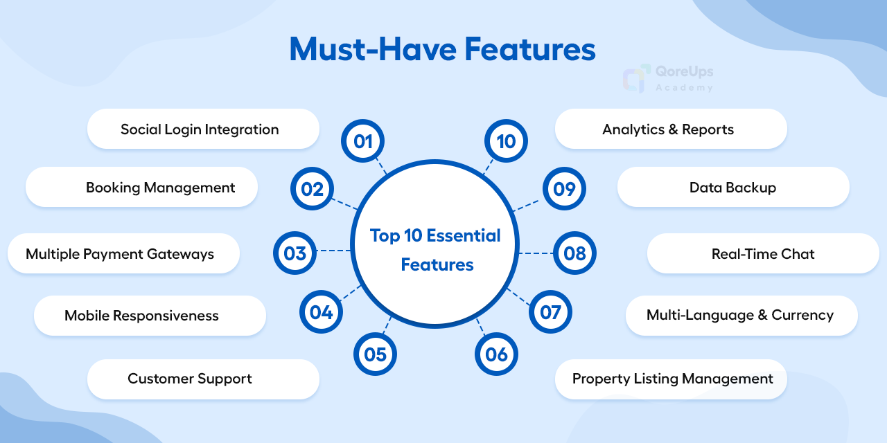 Boost Your Business with Smart Vacation Rental Software 1 Features to Look for in Vacation Rental Software0A