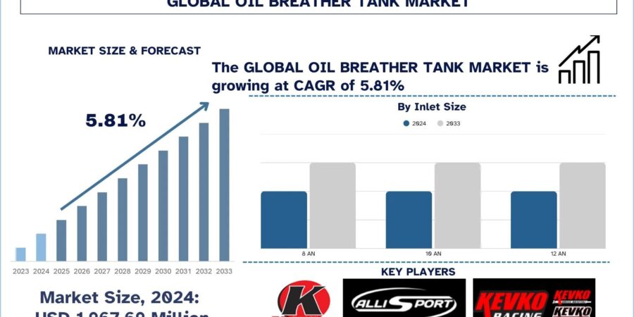 Oil Breather Tank Market Analysis, Growth Forecast to 2033 & Competitive Landscape | UnivDatos 4 Oil Breather Tank Market
