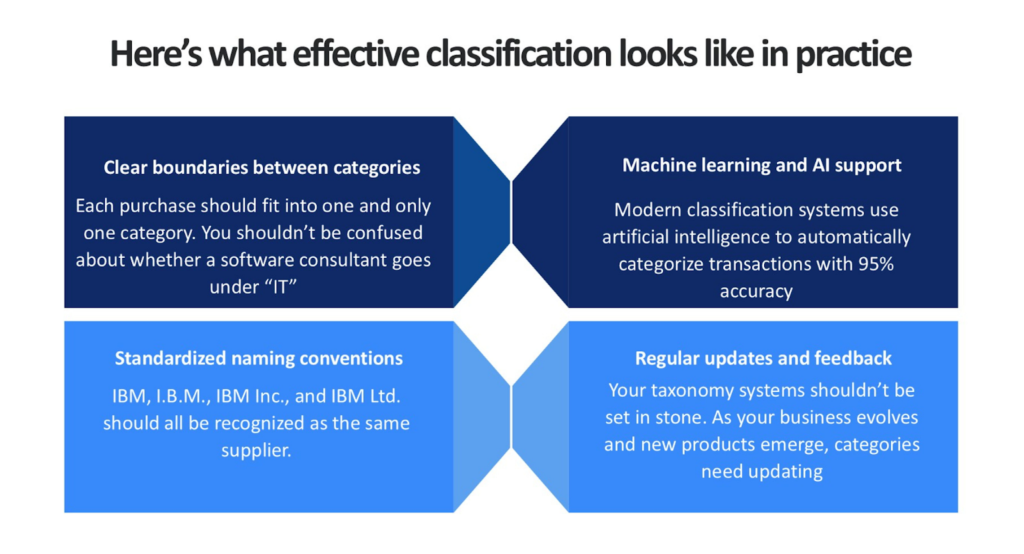 Spend Data Classification Services: Turning Disorganized Spend into Strategic Intelligence 1 image 11