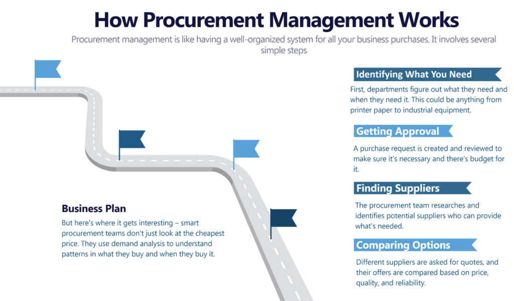 Procurement Management and Consulting Services: Turning Purchasing into Strategic Advantage 1 image 3