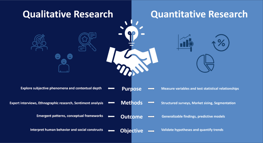 Qualitative and Quantitative Research Services for Strategic Business Growth 1 image 30