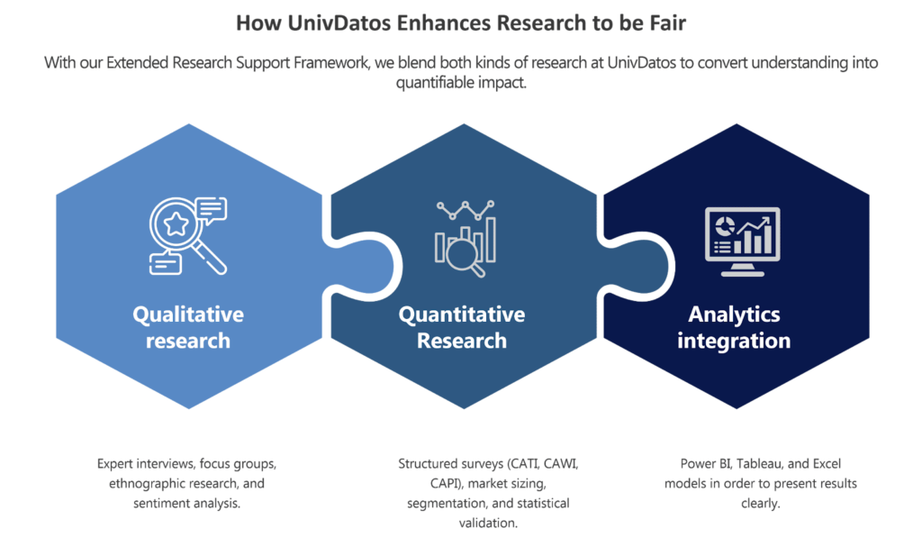 Qualitative and Quantitative Research Services for Strategic Business Growth 2 image 31