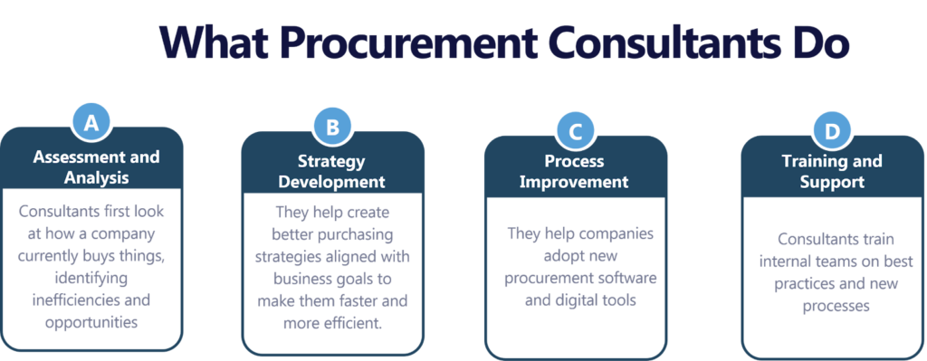 Procurement Management and Consulting Services: Turning Purchasing into Strategic Advantage 3 image 4