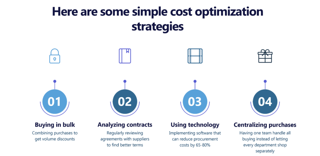 Procurement Management and Consulting Services: Turning Purchasing into Strategic Advantage 2 image 5