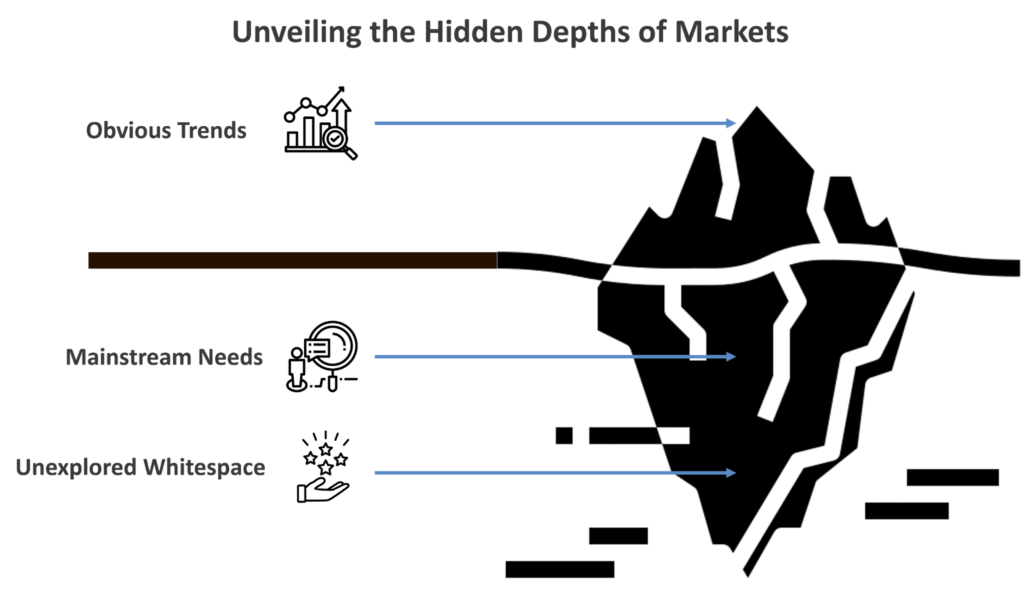 Whitespace Research Services: Discovering the Growth Others Overlook 1 image 6