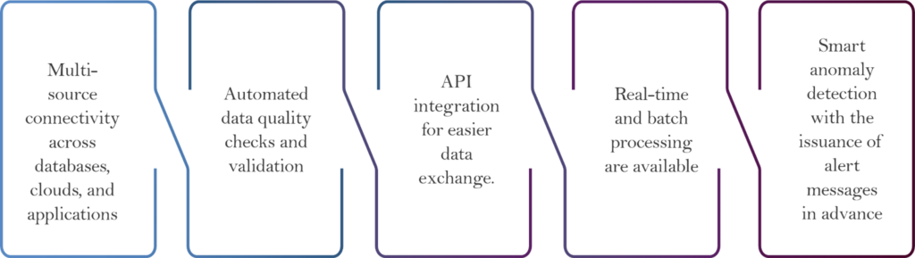 Enterprise Analytics Services: Turning Complex Data into Measurable Business Impact 1 image 9