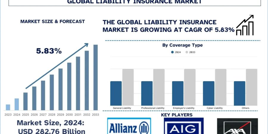 Liability Insurance Market