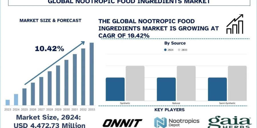 Nootropic Food Ingredients Market