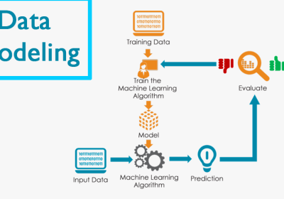 Data-Modeling-1