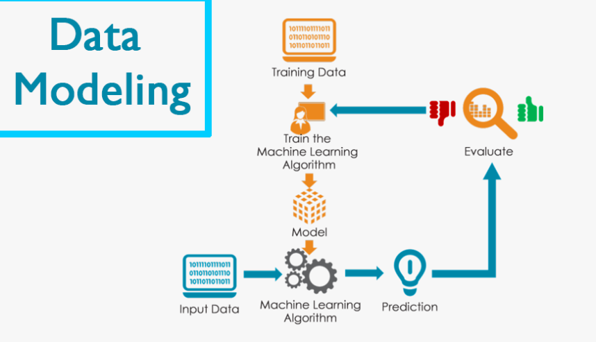 Data Modelling Online Training