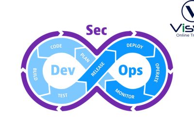 DevSecops