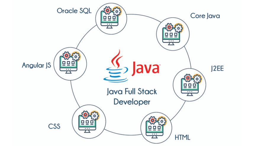 JAVA Full Stack Training In Hyderabad