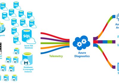 SQL-Azure-DBA