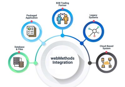 WebMethods