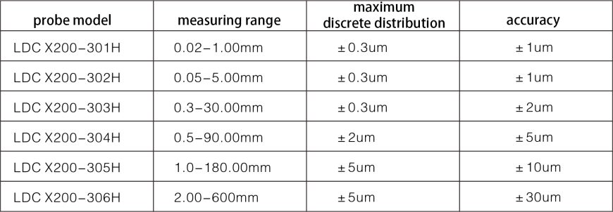 LDC-X200 Laser Wire Rod Diameter Measuring System