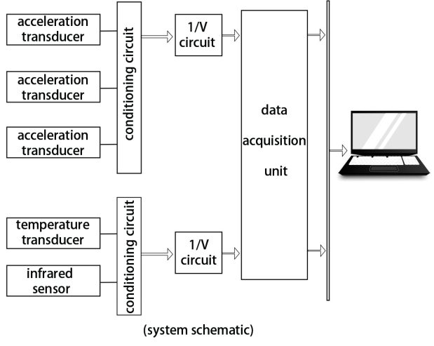 LAG-S200 Ladle Slag Detection System (Vibration Type)