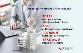 PL-ENTREPRISE