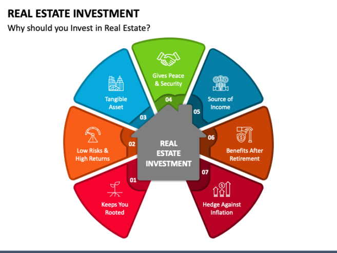 Real Estate Investment
