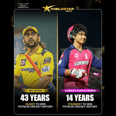 Teen Cricket Star Vaibhav Breaks Record | Khelostar News