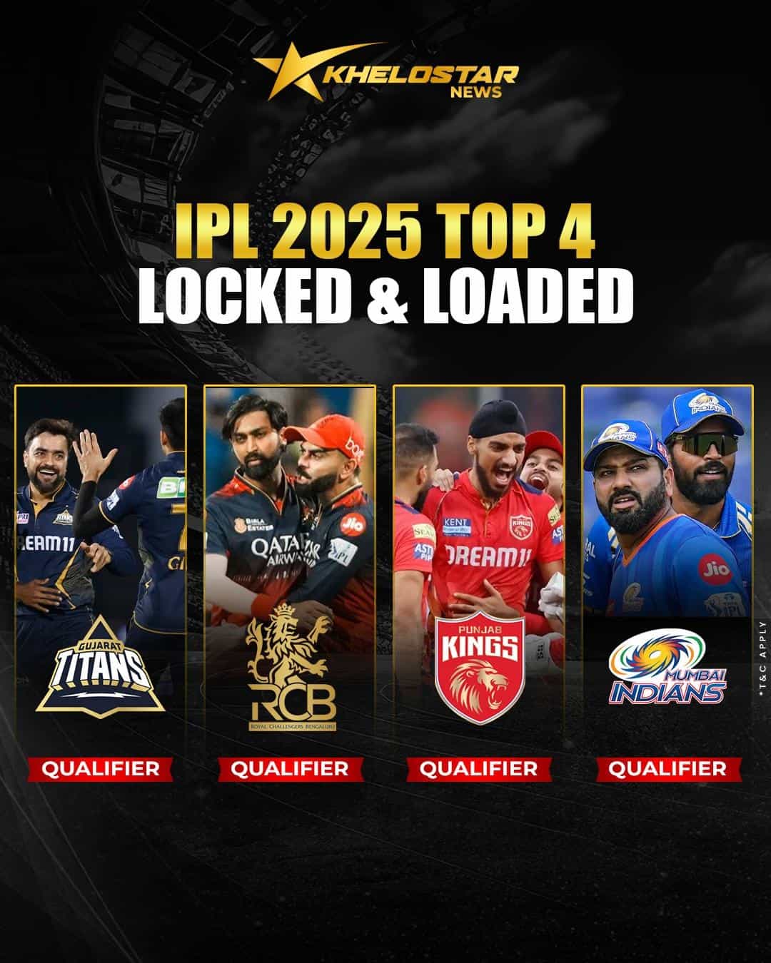 IPL 2025 Playoff Teams Revealed – Khelostar News