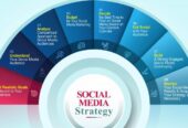 Top Digital Marketing Institute In Thane- ProiDeators