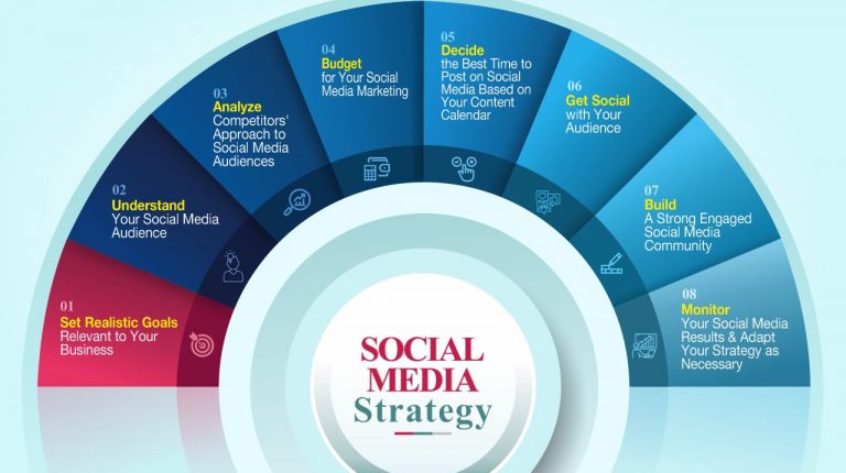 Top Digital Marketing Institute In Thane- ProiDeators
