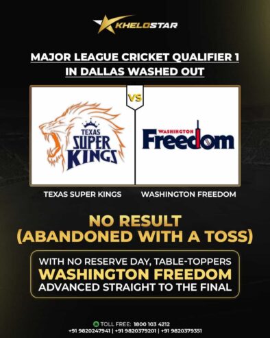 Latest Sports and Games on Khelostar News Site Today