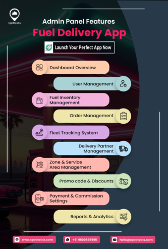 Launch Your Smart Fuel Delivery Business with SpotnEats
