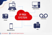 Telephone System IP PBX in DIFC Dubai