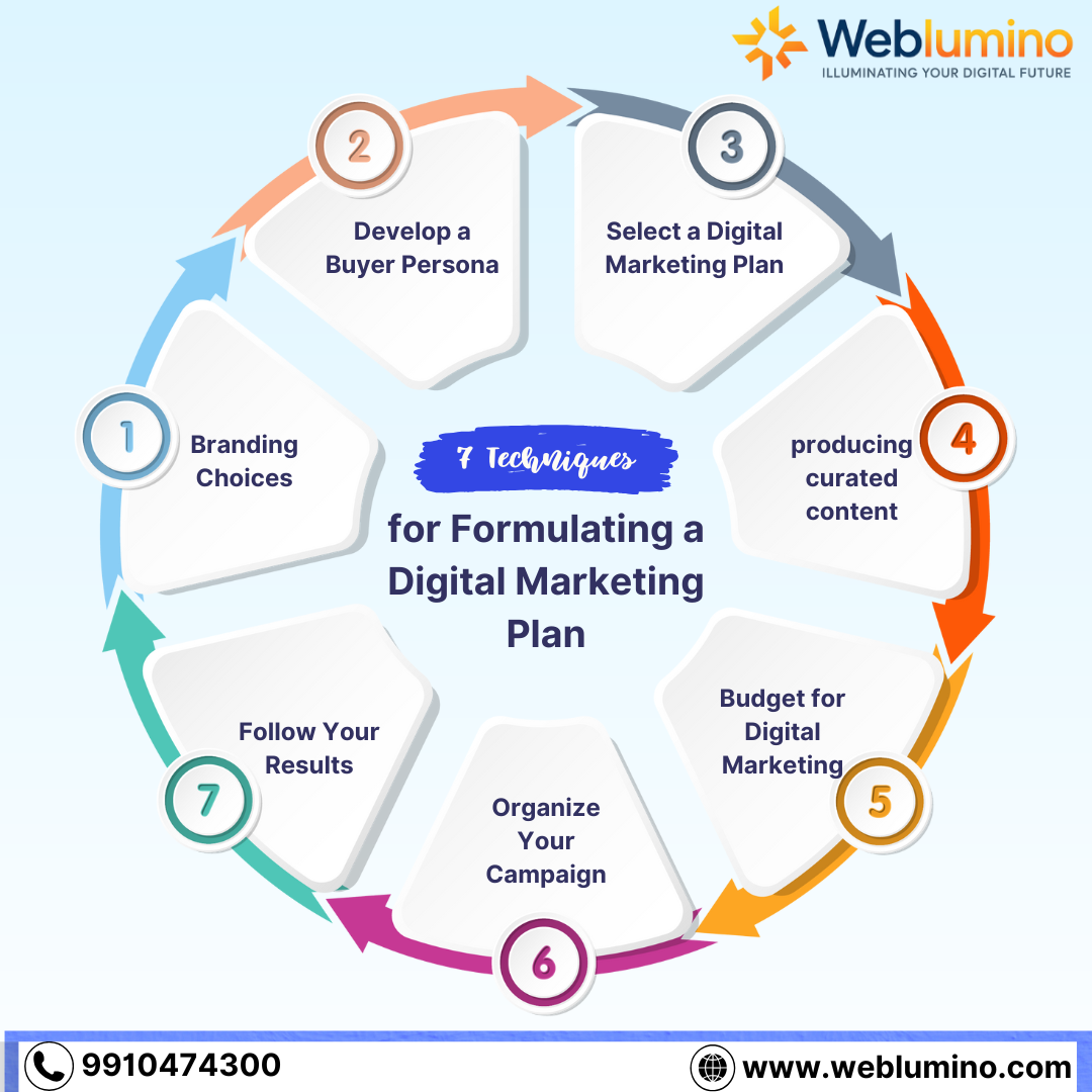 Looking for the Best SEO Service in Delhi. Weblumino – LLP