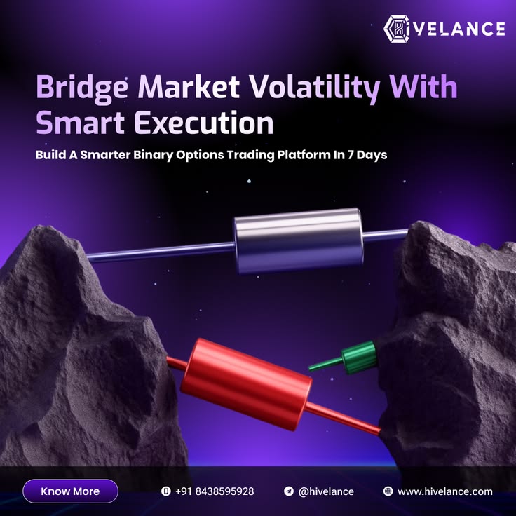 Key Features Needed in Binary Option Trading Platform Development