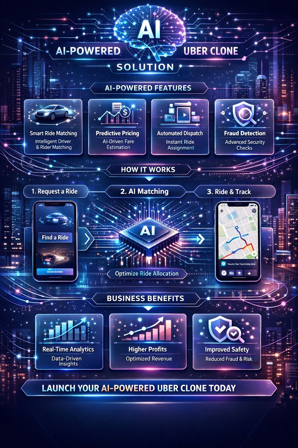 Best Uber Clone Script for Taxi Startups in the USA